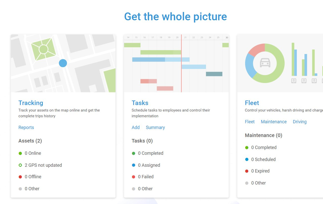 Dashboard overview